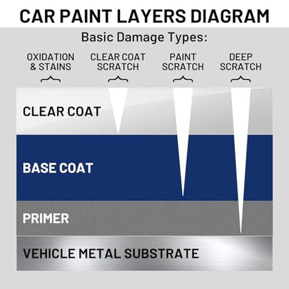 Auto Paint Clear Coat for Cars High Gloss Automotive Clear Coat Touch Up Paint Repair Car Automotive Peeling Repair Kit Repair Kit Pen 1.5 Oz - color: Clear - 1.5 oz