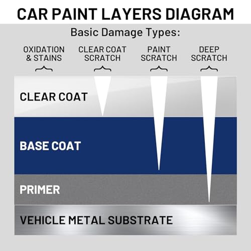 Auto Paint Clear Coat for Cars High Gloss Automotive Clear Coat Touch Up Paint Repair Car Automotive Peeling Repair Kit Repair Kit Pen 1.5 Oz - color: Clear - 1.5 oz