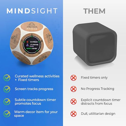 Mindsight Focused Activity Timer & Tracker | Promotes Work Life Balance & Productivity | Pomodoro 'Plus' w/ 5 Fixed timers + 5 curated Wellness Activities | Office Desk Accessory | Mindfulness | ADHD