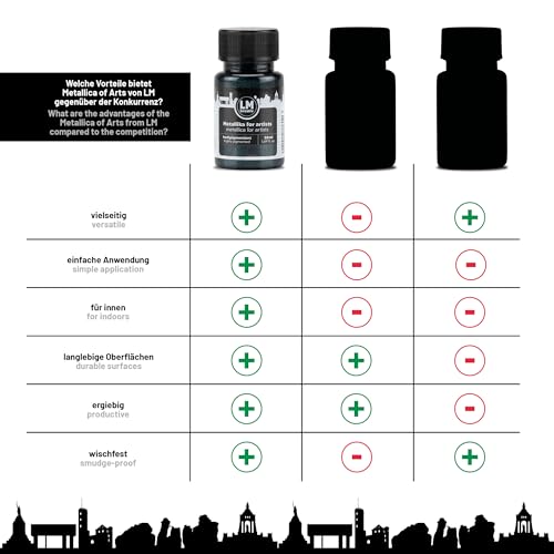 Metallic Acrylic Paint 1.69 fl oz - Dark Blue - Premium Metallic Paint for Artists and Crafters. High Coverage, Lightfast & Durable. Ideal for Canvas, Wood, Ceramic & More - color: Dark Blue
