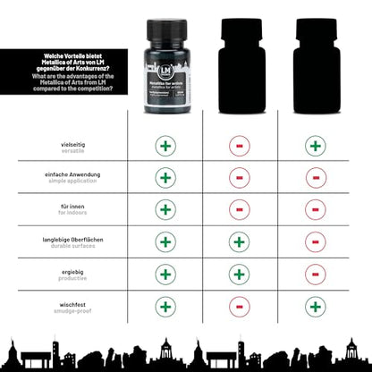 Metallic Acrylic Paint 1.69 fl oz - Dark Blue - Premium Metallic Paint for Artists and Crafters. High Coverage, Lightfast & Durable. Ideal for Canvas, Wood, Ceramic & More - color: Dark Blue
