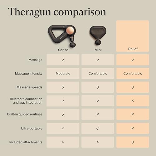 TheraGun Therabody Relief Massage Gun | for Daily Comfort | 3-Speed | Black | Quiet Handheld Percussion Muscle Massager for Back, Leg & Shoulder Pain Relief. Lightweight, Easy to Use, Ergonomic Grip - color: Black - 3 Attachments