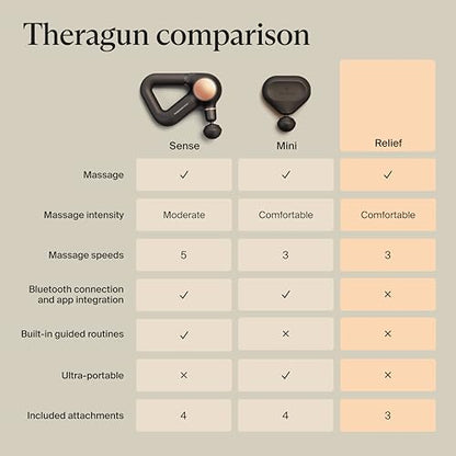 TheraGun Therabody Relief Massage Gun | for Daily Comfort | 3-Speed | Black | Quiet Handheld Percussion Muscle Massager for Back, Leg & Shoulder Pain Relief. Lightweight, Easy to Use, Ergonomic Grip - color: Black - 3 Attachments