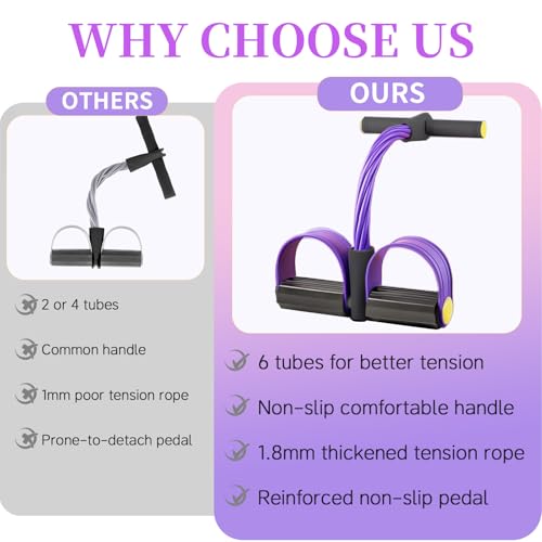Pedal Resistance Band with Handle, Upgraded 6-Tube Exercise Bands - color: Purple