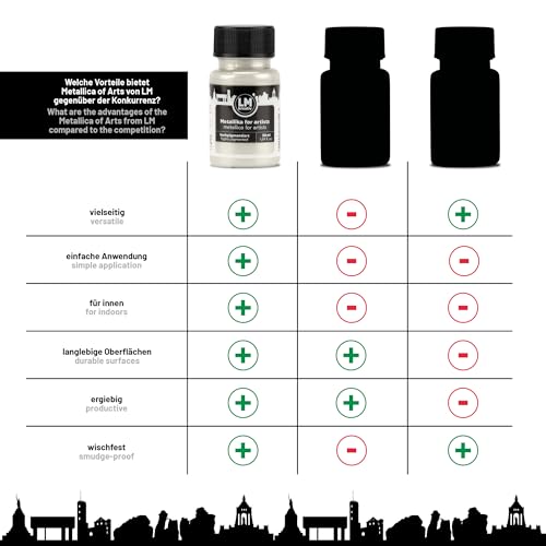 Metallic Acrylic Paint 1.69 fl oz - White - Premium Metallic Paint for Artists and Crafters. High Coverage, Lightfast & Durable. Ideal for Canvas, Wood, Ceramic & More - color: White
