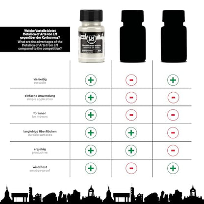 Metallic Acrylic Paint 1.69 fl oz - White - Premium Metallic Paint for Artists and Crafters. High Coverage, Lightfast & Durable. Ideal for Canvas, Wood, Ceramic & More - color: White