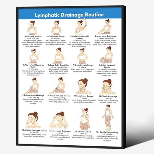Lymphatic Drainage Chart Lymphatic Self Massage & Detox Wall Art Gentle Circulation Exercise Poster Easy Lymphatic Drainage Print 8x10 Inch Black Framed for Relaxation and Health Wall Decor - color: Lymphatic Drainage Wall Art, size: 10"L x 8"W, style: Bl