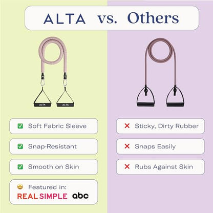 ALTA Resistance Tube Bands for Women, Full Kit Resistance Bands, Set of 3 - color: Burst, size: 3 Band Set