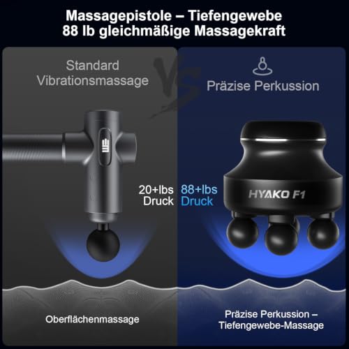 HYAKO F1 Handheld Deep Tissue Massager | Muscle Pain Relief,5 Speed 4 Heads | Portable Orbital Professional Muscle Massager Tool for Easing Shoulder and Back Tension and for Myofascial Release