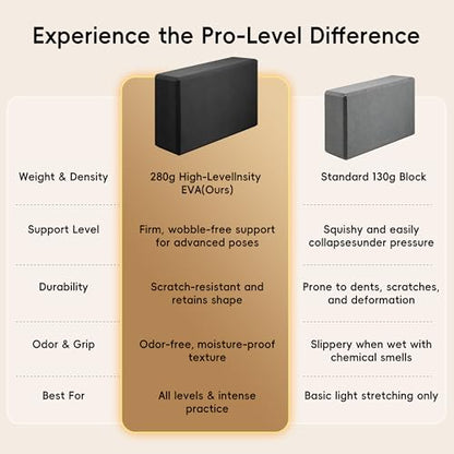 High Density EVA Yoga Blocks 2 Pack, 280g Pro-Level Exercise Brick (46-50 Shore C Firmness), Odor-Free & Non-Slip Foam Props for Yoga, Pilates & Stretching - color: black