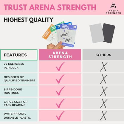 Arena Strength Workout Cards - Instructional Fitness Deck for Booty Band Workouts, Beginner Fitness Guide for Resistance Band Training Exercises at Home. Includes Workout Routines. - style: Stretch & Mobility Mega Deck