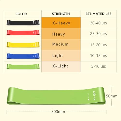 Resistance Bands Set of 5, 100% Natural Latex Skin-Friendly Exercise Loop Bands with 5 Resistance Levels for Legs, Glutes, Arms, Back - Includes Carry Bag for Home, Gym, Yoga, Pilates, Training