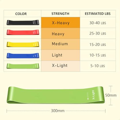 Resistance Bands Set of 5, 100% Natural Latex Skin-Friendly Exercise Loop Bands with 5 Resistance Levels for Legs, Glutes, Arms, Back - Includes Carry Bag for Home, Gym, Yoga, Pilates, Training