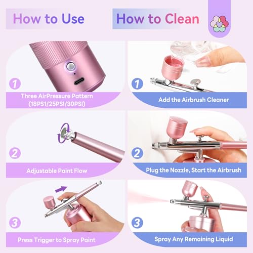 SAVILAND 30 PSI Airbrush Kit: 3X Instant Atomization Airbrush for Nails Limitless Nail Art Creativity Salon-Perfect Results Three-Mode 0.3S Instant Color Airbrush for Ombre French Paint Set - color: Pink Pro