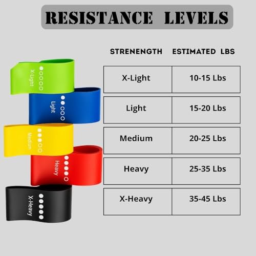 Set of 5 Mini Loop Resistance Bands – 5 Levels (X-Light to X-Heavy), 50mm Wide – Legs, Glutes & Full-Body Home Workout – Carry Bag Included
