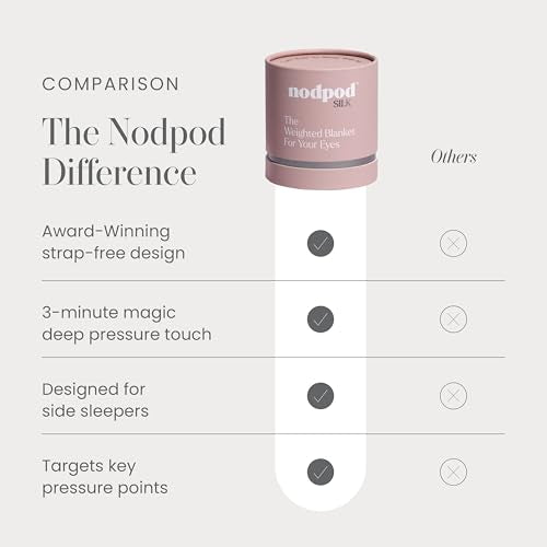 nodpod Gentle Pressure Weighted Silk Sleep Mask & Compact Blanket Bundle