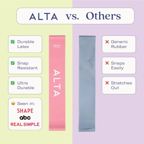 ALTA Mini Loop Bands for Exercise, Durable Latex, Small Resistance Bands - color: 3 Pack - Sunburst
