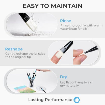 Nicpro 12pcs Artist Paint Brush Set, Paint Brushes for Acrylic Painting | Firm Synthetic Bristle Paintbrushes with Flat Round Filbert Angle Bright Liner for Oil Gouache, Tempera, Craft, Model, Fabric - color: Black-blue