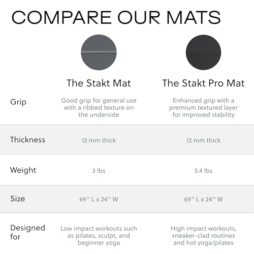 Stakt Foldable Yoga Mat Pro - Non Slip 2 in 1 Fitness Exercise Mat | Premium textured grip, 12 mm thick, folding design, EVA foam blend, supports Pilates, barre, and strength training - color: Black