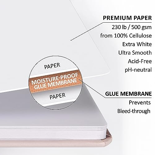 Sketch Book Hardcover 60 Pages Thick 500 GSM / 230 lb Acid Free Paper Lay Flat Bound for Drawing and Sketching 6,14” x 8,25” for Kids and Adults Beginners and Professionals Eco Friendly