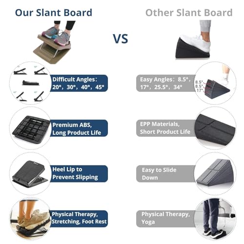 StrongTek Slant Board, ABS Plastic, Portable, 5 Angles 20°-50°, Non-Slip