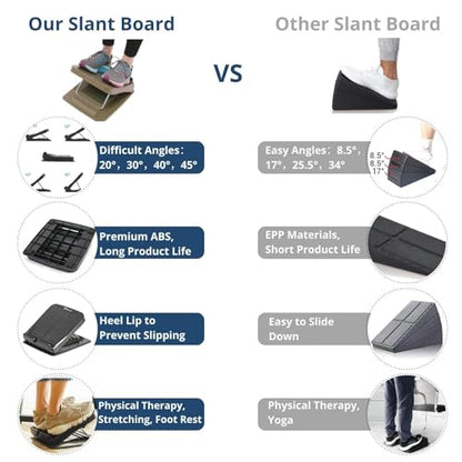 StrongTek Slant Board, ABS Plastic, Portable, 5 Angles 20°-50°, Non-Slip