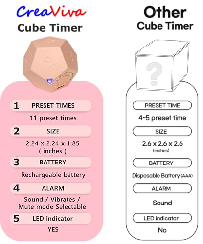 Cube Pomodoro Timer - Flip to Start Countdown, Rechargeable Mini Productivity Timer for Study, Office, 11 Preset Times, Silent/Vibration, Time Management Tool for Kids & ADHD (Pink) - color: Rose Pink