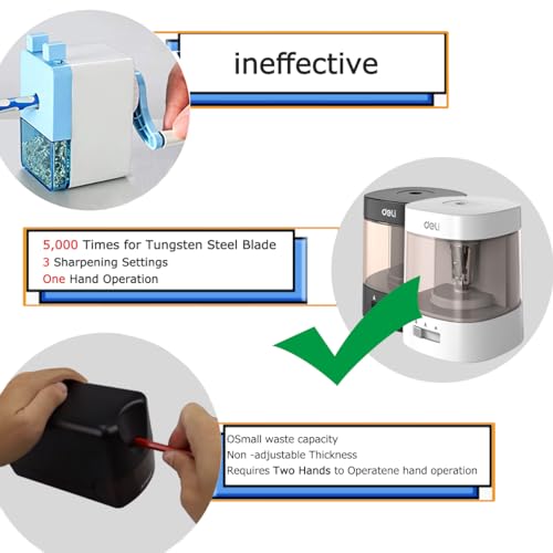 Electric Pencil Sharpener,5000 Times for Blade,Interchangeable Blade,3 Years Warranty,Battery/2A USB Powered,Suitable for 6-8mm,Extra Free Blades, for Home, Office, School (White) - color: White