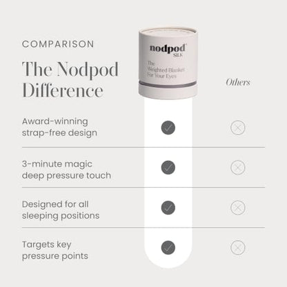 nodpod Mineralized Silk Gentle Pressure Sleep Mask, Weighted Eye Mask | Patented Light Blocking Design for Sleeping, Travel & Relaxation, Bead Filled, Machine Washable, BPA-Free, Pearl - color: Pearl Silk