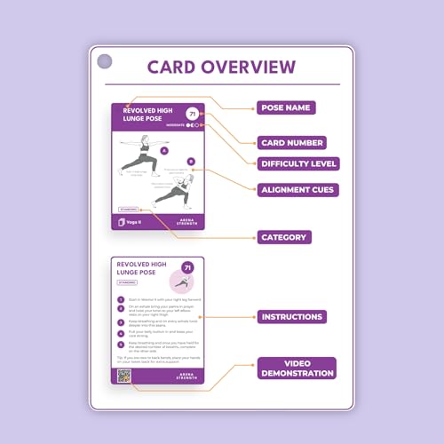 Arena Strength Deck II Yoga Asana Cards - deck 2 Yoga Pose Deck | For Home Workouts & Instructor Training, Easy-to-Follow Yoga Poses, Improves Flexibility, Balance & Strength