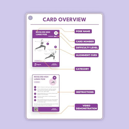 Arena Strength Deck II Yoga Asana Cards - deck 2 Yoga Pose Deck | For Home Workouts & Instructor Training, Easy-to-Follow Yoga Poses, Improves Flexibility, Balance & Strength