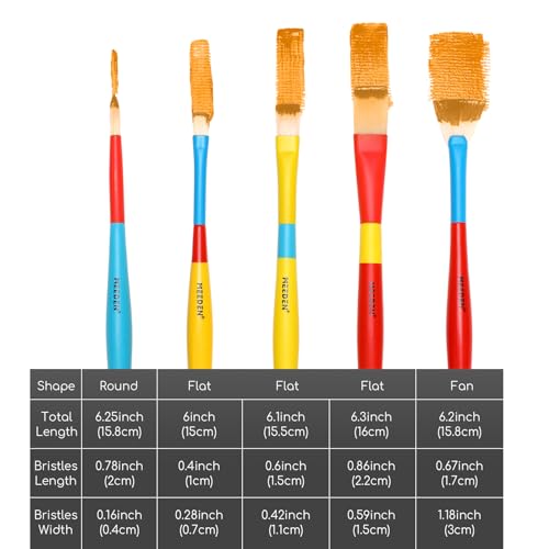 MEEDEN Paint Brushes Set for Kids: Brush for Toddlers 2 Packs/10 Pcs | Round Flat & Fan Kids Paint Brush Set for Preschool - Paintbrushes for Acrylic & Washable - Paint Art Supplies for Painters - size: 10 pcs