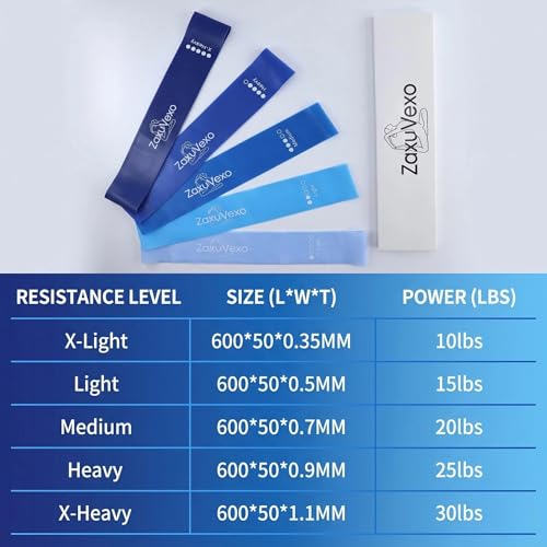 5-Pack Workout Resistance Bands, Elastic Home Gym Equipment | Ideal for strength, stretching, Pilates & yoga. Suits physical therapy, leg/glute/arm training. Practical & multi-use - color: blue