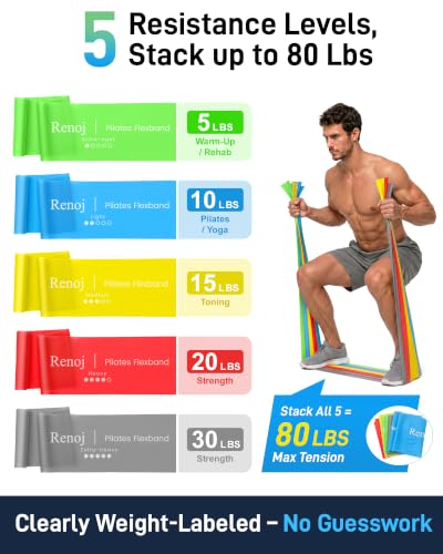 Renoj Pilates Flexbands, 5-Pack Latex-Free Resistance Bands Set – Exercise Bands for Pilates, Yoga, Stretching & Physical Therapy | Home Gym Equipment for Women & Men - color: Colorful