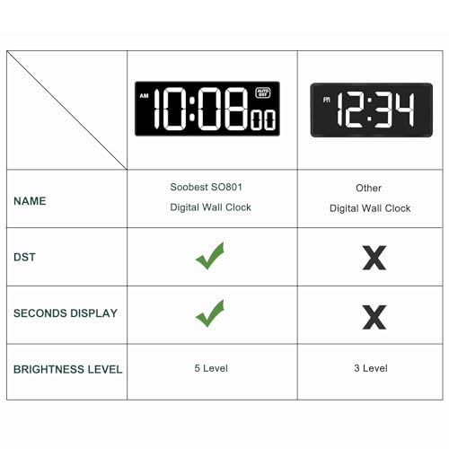 Soobest LED Digital Wall Clock with Seconds | Large Digital Clock Bold Numbers for Seniors, Plug Electric Clock Dimmable Large Display, Auto DST, Gym, 10 Inches - color: 10.2" White