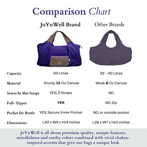 JoYnWell Yoga Bags and Carriers Fits All Your Stuff, Extra Large Yoga Mat Bag Full Zip Yoga Mat Bag with 3 Zipper pockets - color: Raisin-Purple