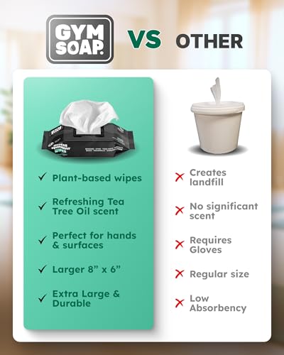 GymSoap Gym & Yoga Mat Cleaner Wipes, Plant Based - 100 Gym Equipment Wipes to Clean Exercise Equipment, Treadmill, Peloton Bikes - Gym Supplies, Cleaning Wipes for Home & Gym - Spa Fresh Scent