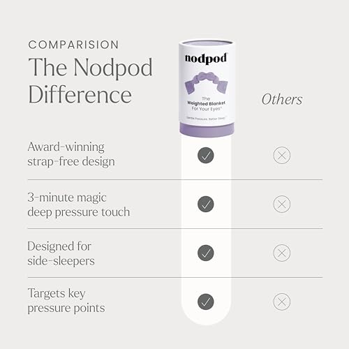 nodpod Patented Gentle Pressure Sleep Mask, Weighted Eye Mask | Patented Light Blocking Design for Sleeping, Travel & Relaxation, Bead Filled, Machine Washable, BPA-Free, Wisteria - color: Wisteria Cotton