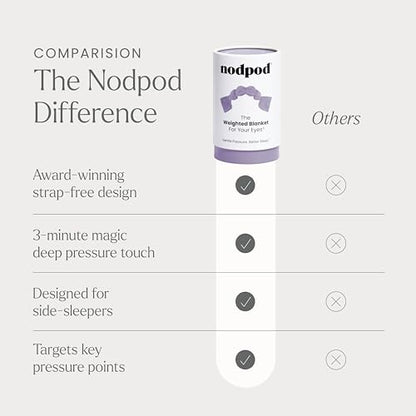 nodpod Patented Gentle Pressure Sleep Mask, Weighted Eye Mask - color: Wisteria Cotton