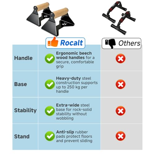 Rocalt Push Up Bars with Wooden Handles, Home Gym Calisthenics Parallettes