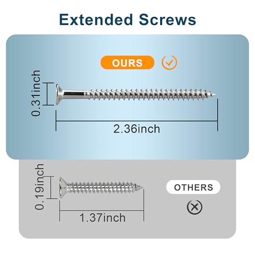 10 PCS Pad Eye Hooks Stainless Steel Ceiling Hooks Ring Hook