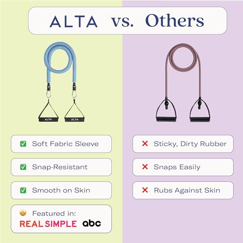 ALTA Resistance Tube Bands for Women, Full Kit Resistance Bands, Set of 3 | Full Kit Resistance Bands for Working Out with Handles, Ankle Straps, Door Anchor Home Workout Bands for Physical Therapy - color: Azure, size: 3 Band Set