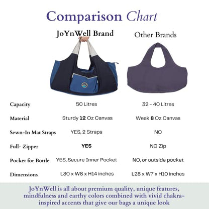 JoYnWell Yoga Bags and Carriers Fits All Your Stuff, Extra Large Yoga Mat Bag Full Zip Yoga Mat Bag with 3 Zipper pockets - color: Blue-Navy