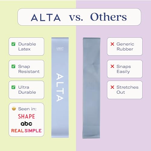 ALTA Mini Loop Bands for Exercise, Durable Latex, Small Resistance Bands - color: 3 Pack - Seaside