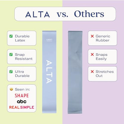 ALTA Mini Loop Bands for Exercise, Durable Latex, Small Resistance Bands - color: 3 Pack - Seaside