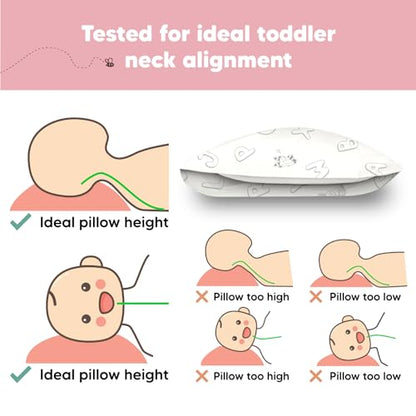 Toddler Pillow with Pillowcase, 13x18 My Little Dreamy Pillow (ABC Land) - color: Abc Land