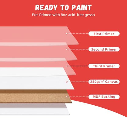 11x14 inch 84 Pack Flat Painting Canvas Boards- Gesso Primed - size: 11"x14"- 42pcs (Pack of 2)
