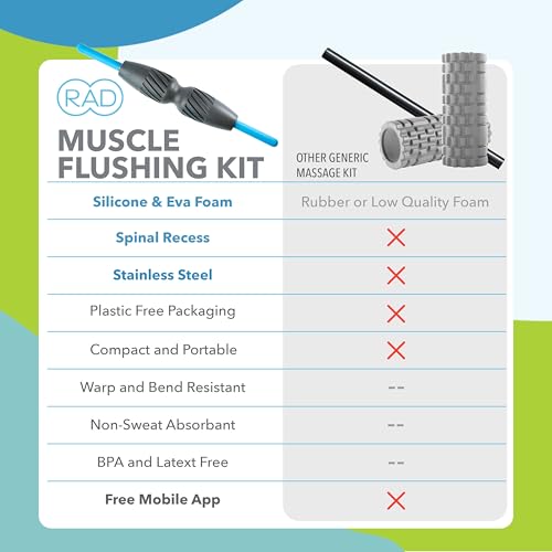 RAD 2-in-1 Muscle Flushing Kit – Includes Exercise Foam Roller & Massage Roller Stick – Deep Tissue Myofascial Release, Muscle Recovery Tools for Mobility & Performance - style: Flushing Kit
