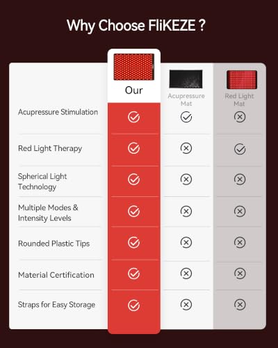 FliKEZE 2-in-1 Acupressure Mat with Red Light Therapy for Body Home Use | FSA&HSA Eligible, 230 LEDs 660nm&850nm Infrared Light with Timer, 4600 Acupressure Points Relaxation for Back, Neck and Sleep