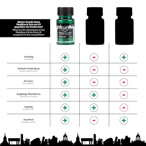 Metallic Acrylic Paint 1.69 fl oz - Green - Premium Metallic Paint for Artists and Crafters. High Coverage, Lightfast & Durable. Ideal for Canvas, Wood, Ceramic & More - color: Green